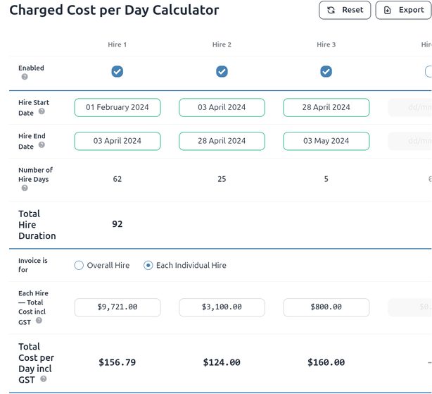 Cost Per Day Calculator